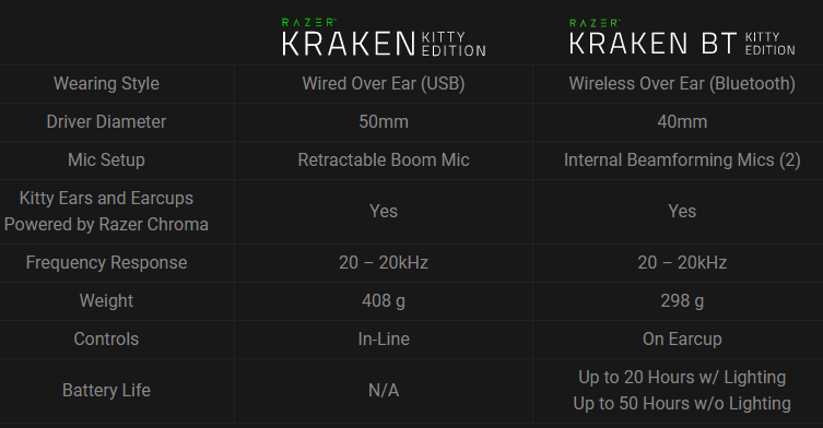 Comparation Specs Razer Kraken Kitty Edition and Razer Kraken BT Kitty Edition